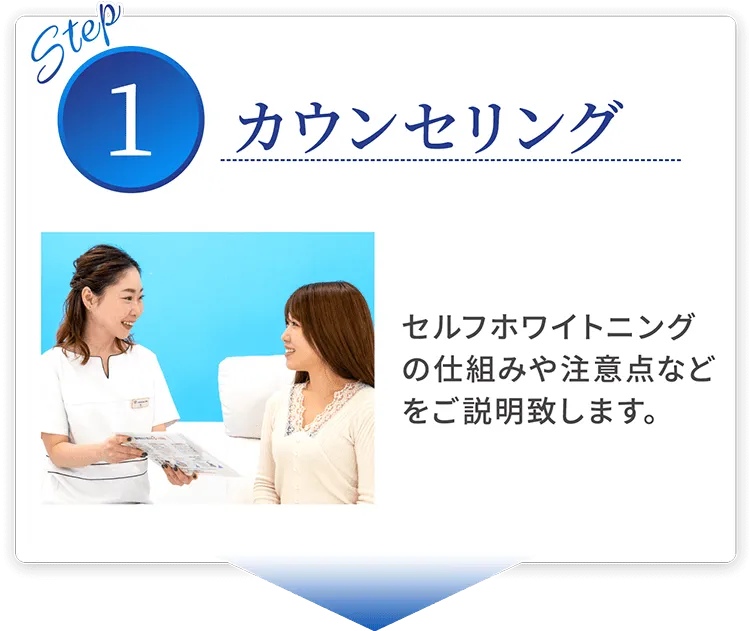step01カウンセリング セルフホワイトニングの仕組みや注意点などをご説明致します。